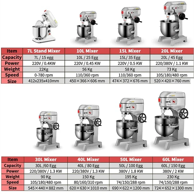 เครื่องผสมอาหารแบบตั้งโต๊ะ 20  - Commercial Kitchen For Baking บทวิจารณ์และราคา