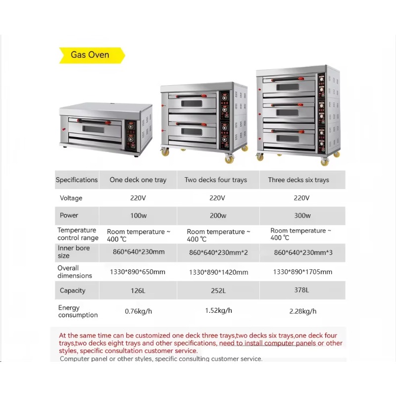 เตาอบพิซซ่า พิท้า ขนมปัง คัพเค - Commercial Kitchen Baking Oven บทวิจารณ์และราคา